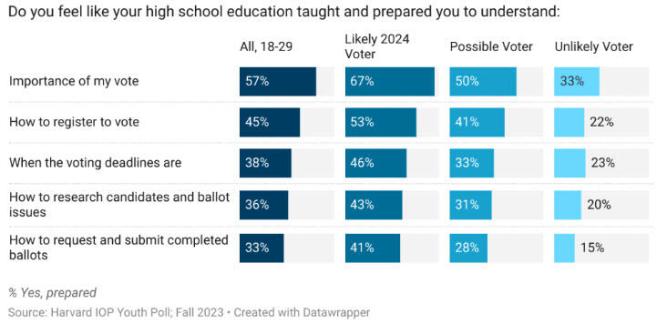 US Youth Voters Prep for Presidential Election